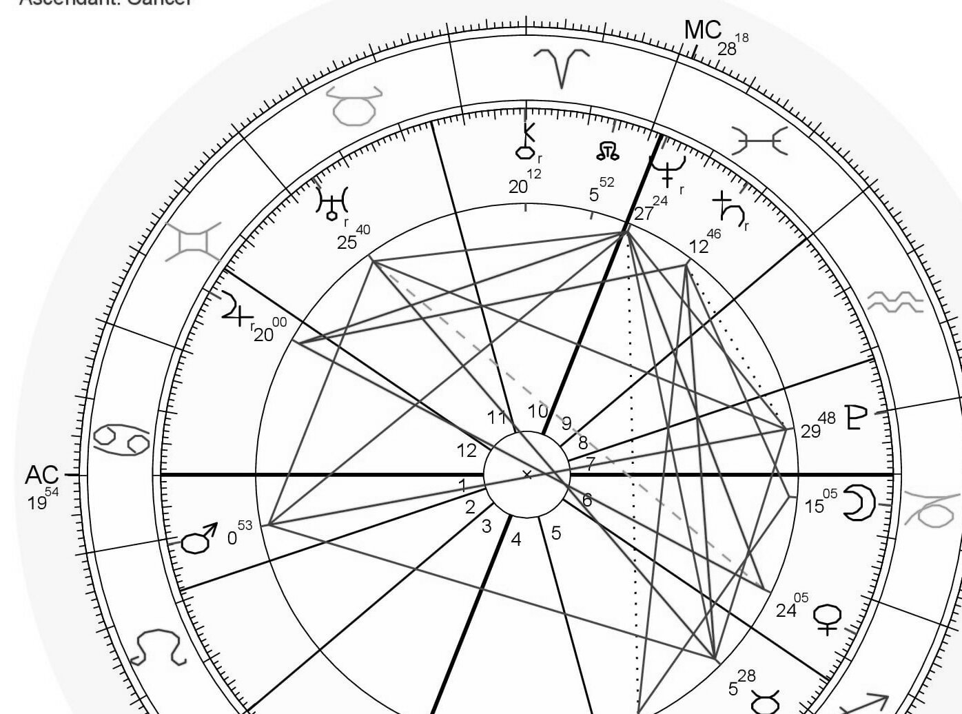 Want to understand astrology? 5 stimulating steps for skeptical beginners